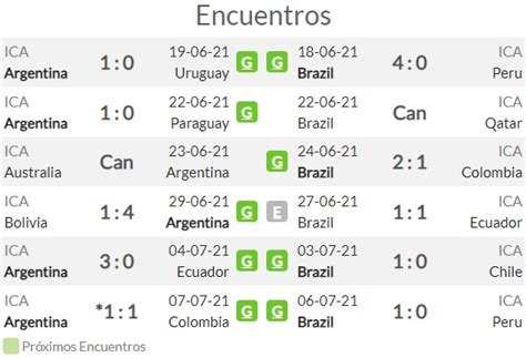 brasil vs argentina partidos anteriores